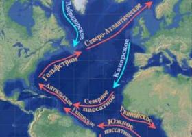 Мировые океаны Средняя температура поверхностных вод атлантического океана